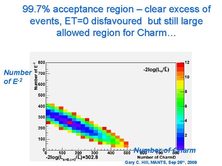 99. 7% acceptance region – clear excess of events, ET=0 disfavoured but still large