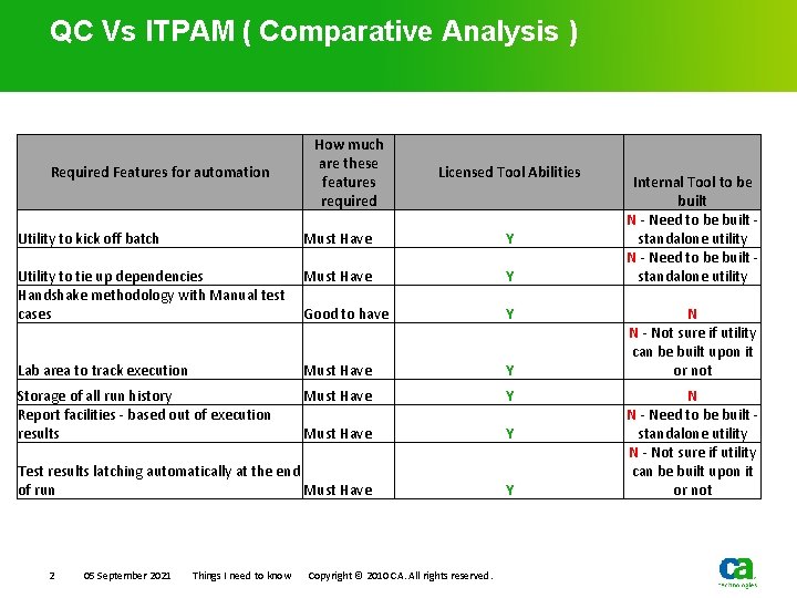 QC Vs ITPAM ( Comparative Analysis ) Required Features for automation How much are QC Vs ITPAM ( Comparative Analysis ) Required Features for automation How much are