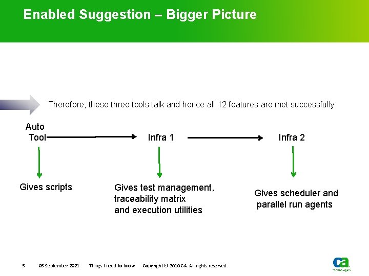 Enabled Suggestion – Bigger Picture Therefore, these three tools talk and hence all 12 Enabled Suggestion – Bigger Picture Therefore, these three tools talk and hence all 12