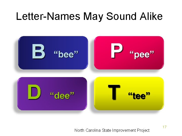 Letter-Names May Sound Alike North Carolina State Improvement Project 17 