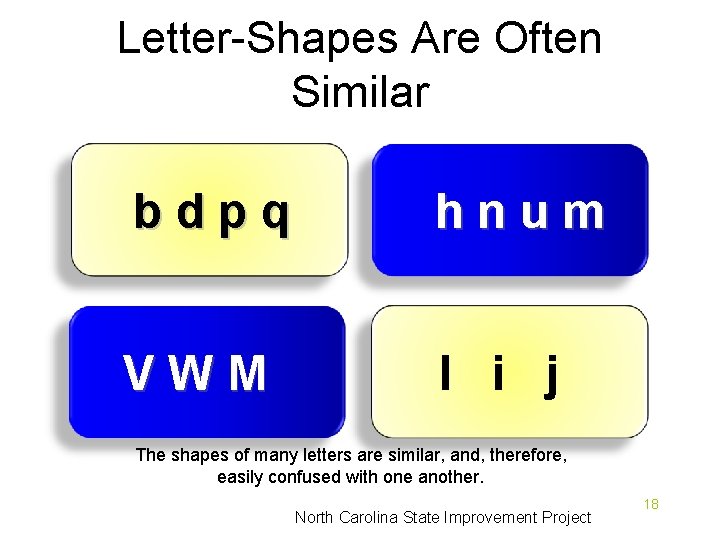 Letter-Shapes Are Often Similar bdpq hnum VWM l i j The shapes of many