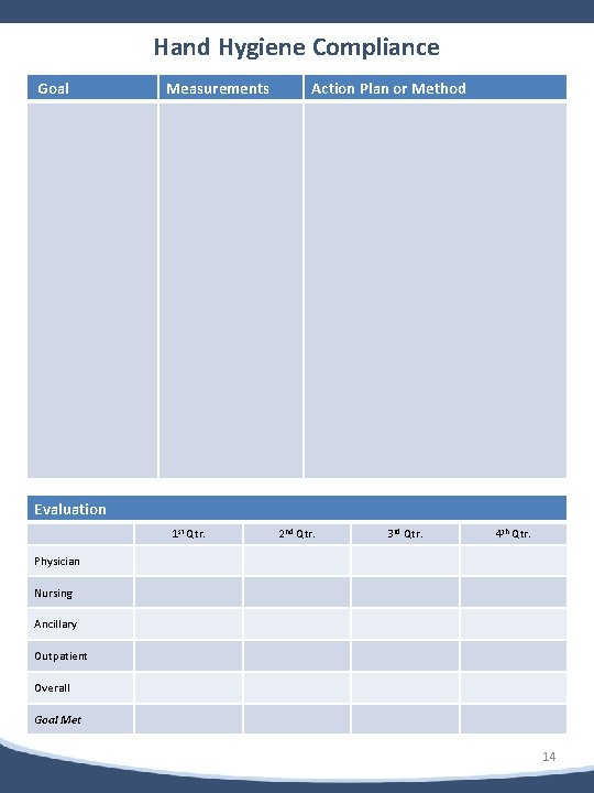 b Hand Hygiene Compliance Goal Measurements Action Plan or Method Evaluation 1 st Qtr.