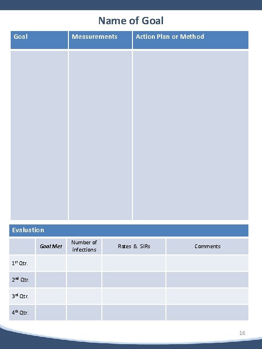 b Name of Goal Measurements Action Plan or Method Evaluation Goal Met Number of