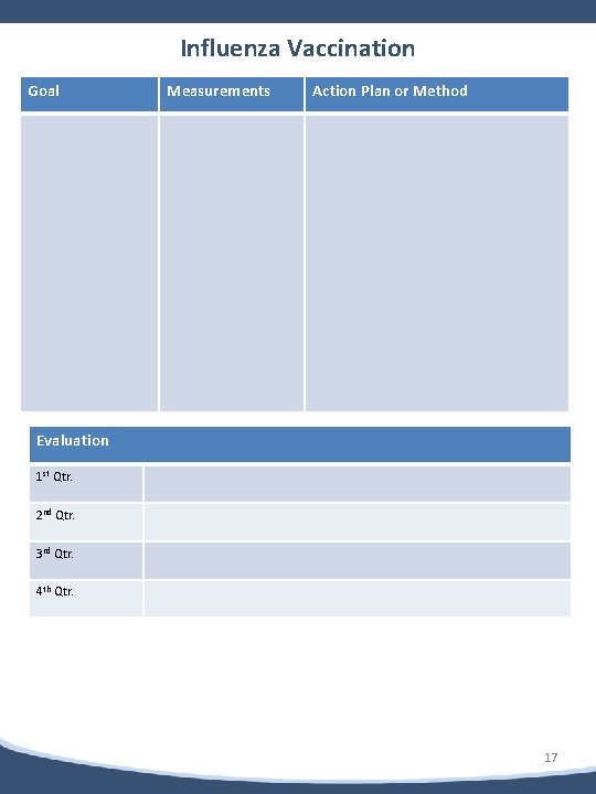 b Influenza Vaccination Goal Measurements Action Plan or Method Evaluation 1 st Qtr. 2