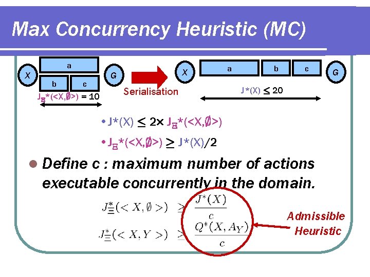 Max Concurrency Heuristic (MC) a X b X G c J *(<X, ; >)