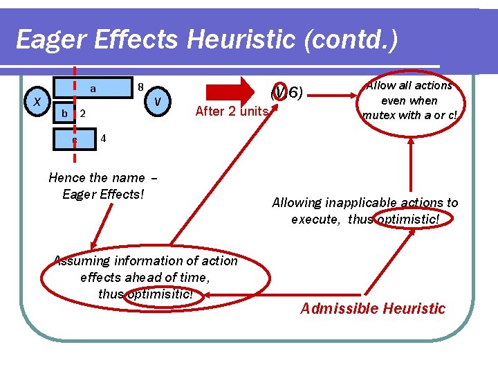 Eager Effects Heuristic (contd. ) 8 a X b V 2 c (V, 6)