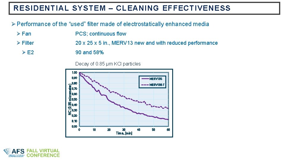 RESIDENTIAL SYSTEM – CLEANING EFFECTIVENESS Ø Performance of the “used” filter made of electrostatically