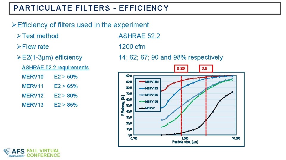 PARTICULATE FILTERS - EFFICIENCY ØEfficiency of filters used in the experiment ØTest method ASHRAE