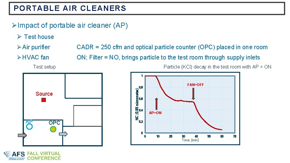 PORTABLE AIR CLEANERS ØImpact of portable air cleaner (AP) Ø Test house Ø Air