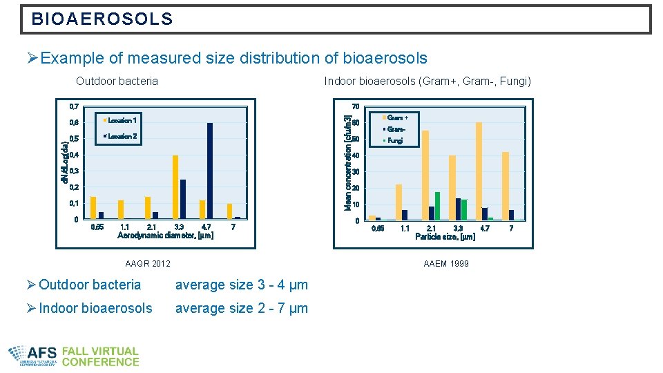 BIOAEROSOLS ØExample of measured size distribution of bioaerosols Outdoor bacteria Indoor bioaerosols (Gram+, Gram-,