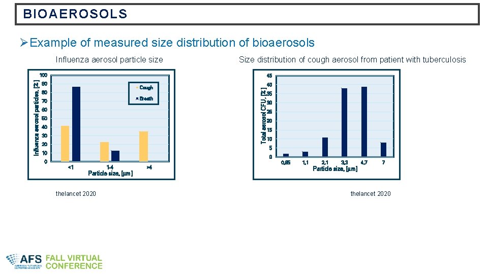 BIOAEROSOLS ØExample of measured size distribution of bioaerosols Influenza aerosol particle size Size distribution