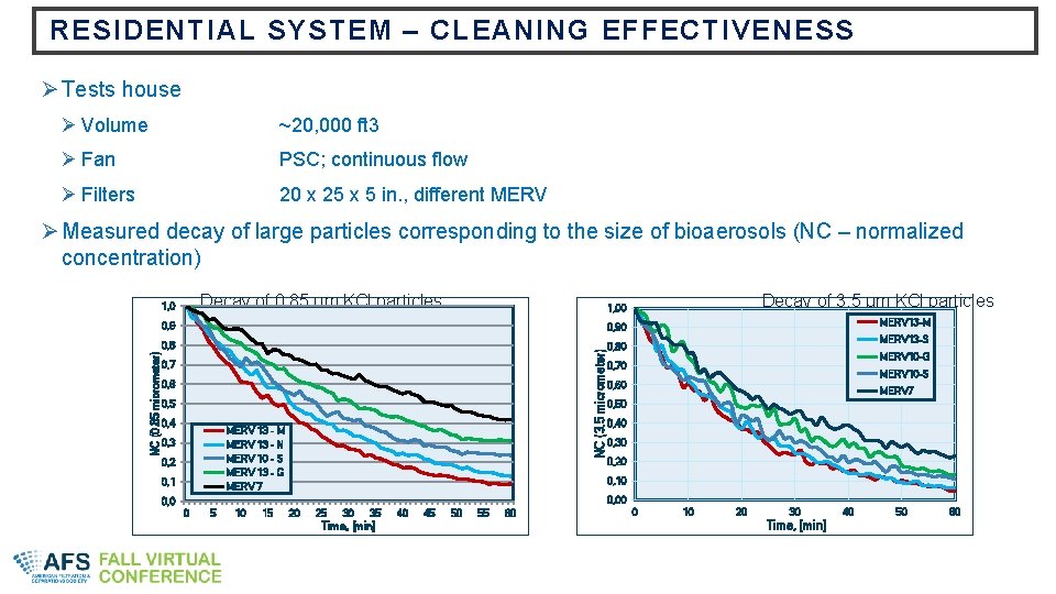 RESIDENTIAL SYSTEM – CLEANING EFFECTIVENESS Ø Tests house Ø Volume ~20, 000 ft 3