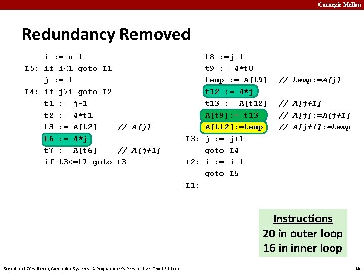 Carnegie Mellon Redundancy Removed i : = n-1 L 5: if i<1 goto L