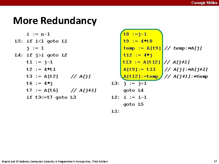 Carnegie Mellon More Redundancy i : = n-1 L 5: if i<1 goto L