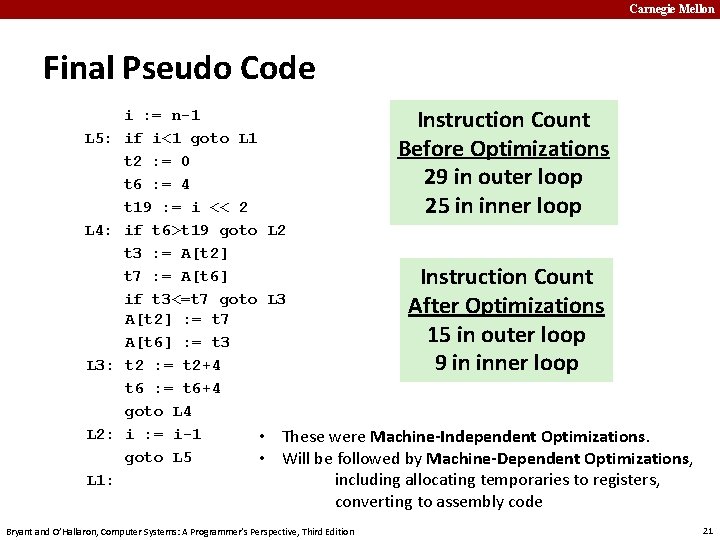 Carnegie Mellon Final Pseudo Code L 5: L 4: L 3: L 2: L