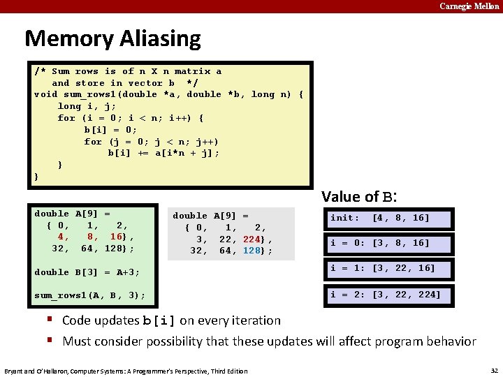 Carnegie Mellon Memory Aliasing /* Sum rows is of n X n matrix a