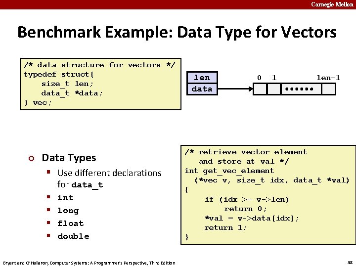 Carnegie Mellon Benchmark Example: Data Type for Vectors /* data structure for vectors */