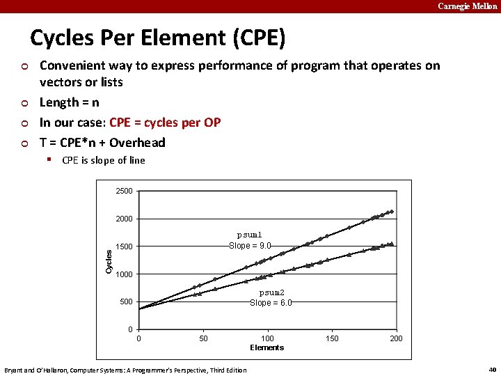 Carnegie Mellon Cycles Per Element (CPE) ¢ ¢ Convenient way to express performance of