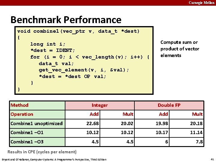 Carnegie Mellon Benchmark Performance void combine 1(vec_ptr v, data_t *dest) { long int i;