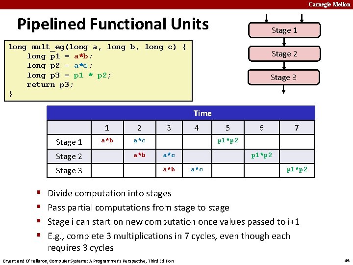 Carnegie Mellon Pipelined Functional Units Stage 1 long mult_eg(long a, long b, long c)