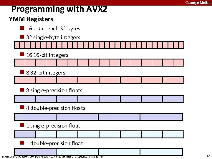 Programming with AVX 2 Carnegie Mellon YMM Registers n 16 total, each 32 bytes