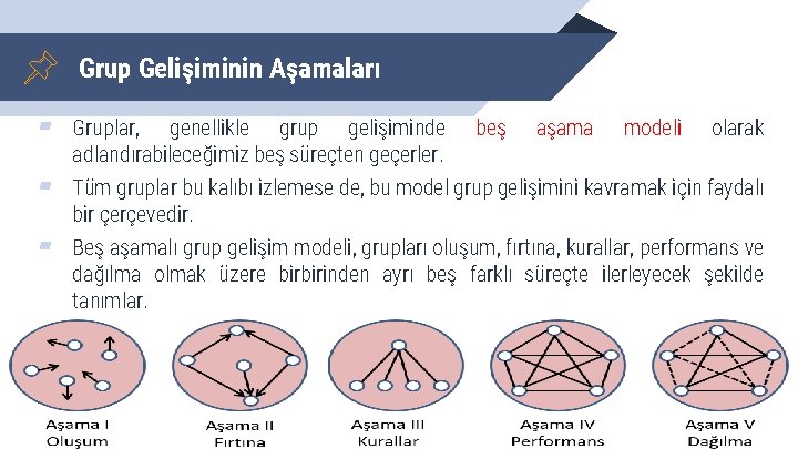 Grup Gelişiminin Aşamaları ▰ Gruplar, ▰ ▰ genellikle grup gelişiminde beş aşama modeli olarak