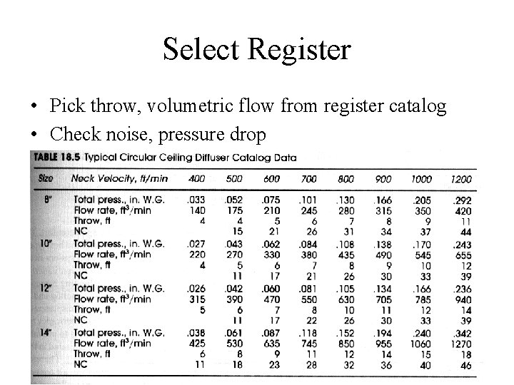 Select Register • Pick throw, volumetric flow from register catalog • Check noise, pressure