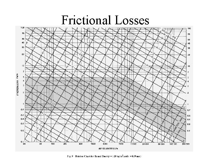 Frictional Losses 