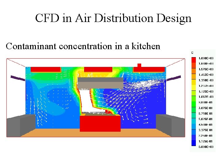 CFD in Air Distribution Design Contaminant concentration in a kitchen 