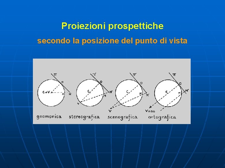 Proiezioni prospettiche secondo la posizione del punto di vista 