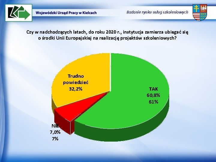 Badanie rynku usług szkoleniowych Czy w nadchodzących latach, do roku 2020 r. , instytucja