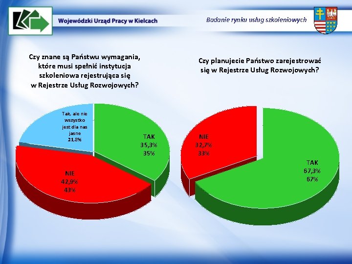 Badanie rynku usług szkoleniowych Czy znane są Państwu wymagania, które musi spełnić instytucja szkoleniowa