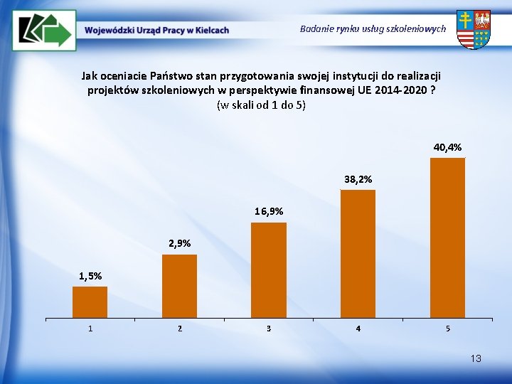 Badanie rynku usług szkoleniowych Jak oceniacie Państwo stan przygotowania swojej instytucji do realizacji projektów