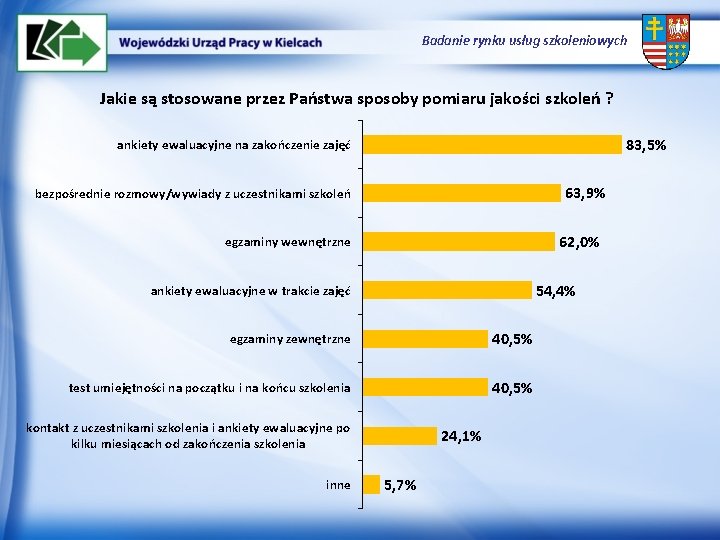 Badanie rynku usług szkoleniowych Jakie są stosowane przez Państwa sposoby pomiaru jakości szkoleń ?