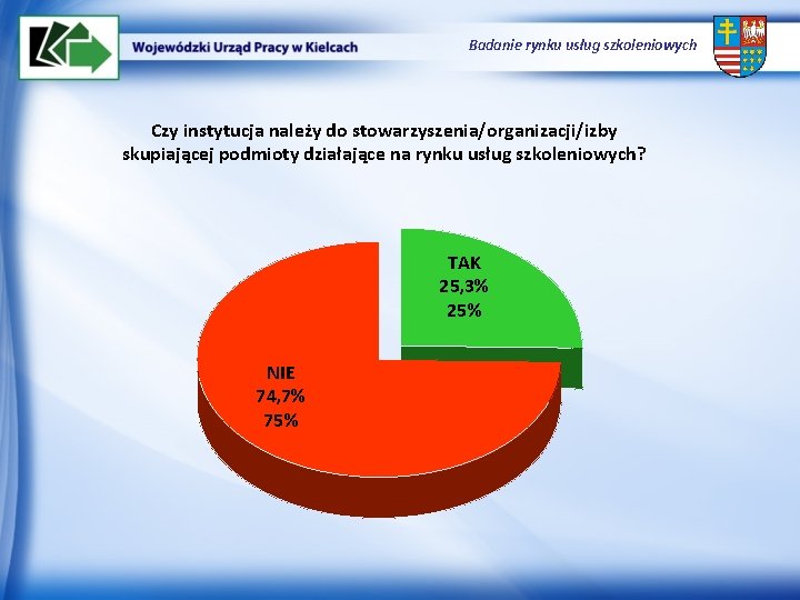 Badanie rynku usług szkoleniowych Czy instytucja należy do stowarzyszenia/organizacji/izby skupiającej podmioty działające na rynku