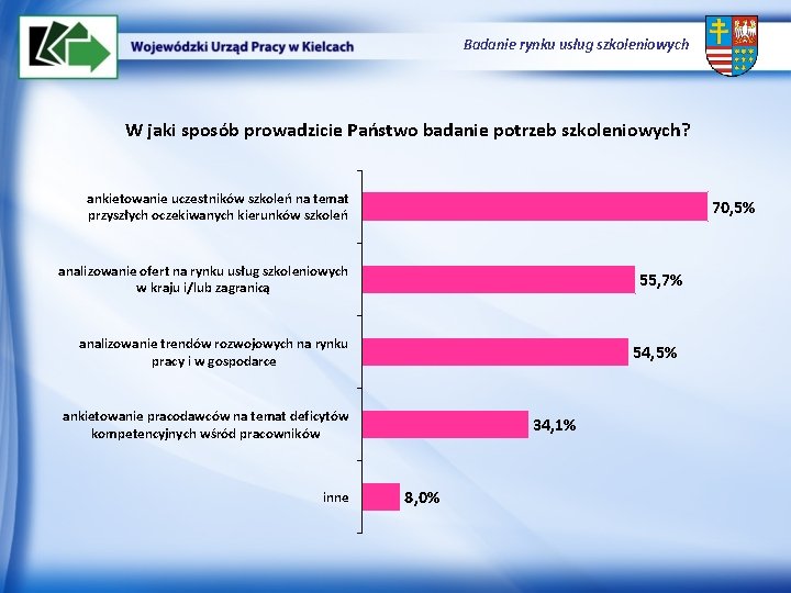 Badanie rynku usług szkoleniowych W jaki sposób prowadzicie Państwo badanie potrzeb szkoleniowych? ankietowanie uczestników