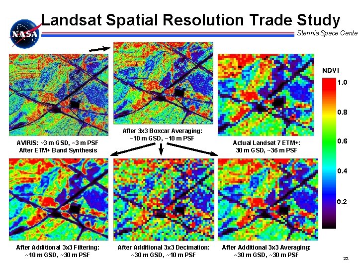 Landsat Spatial Resolution Trade Study Stennis Space Center NDVI 1. 0 0. 8 AVIRIS: