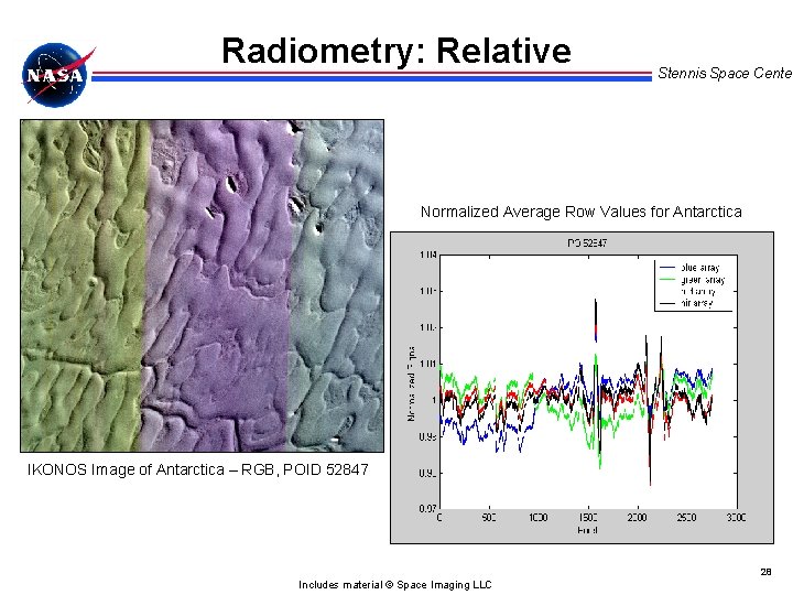 Radiometry: Relative Stennis Space Center Normalized Average Row Values for Antarctica IKONOS Image of
