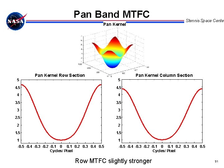 Pan Band MTFC Pan Kernel Stennis Space Center Pan Kernel Column Section Pan Kernel