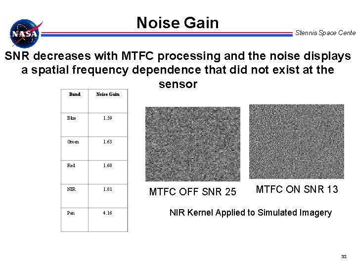 Noise Gain Stennis Space Center SNR decreases with MTFC processing and the noise displays