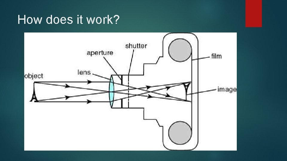 How does it work? 