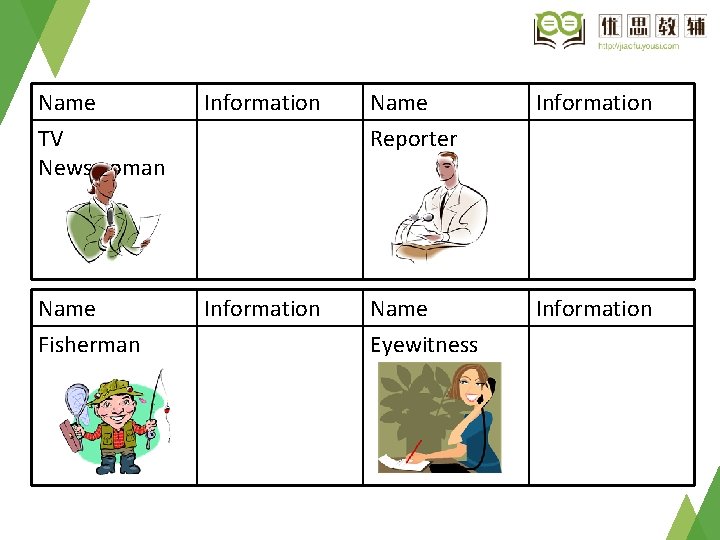 Name TV Newswoman Information Name Reporter Information Name Fisherman Information Name Eyewitness Information Name TV Newswoman Information Name Reporter Information Name Fisherman Information Name Eyewitness Information