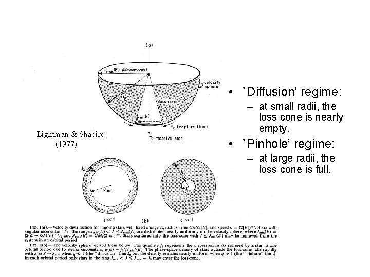  • `Diffusion’ regime: Lightman & Shapiro (1977) – at small radii, the loss