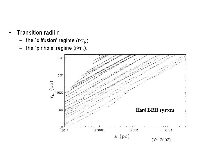  • Transition radii rlc – the `diffusion’ regime (r<rlc) – the `pinhole’ regime