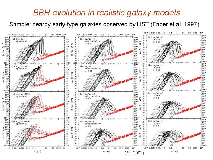BBH evolution in realistic galaxy models Sample: nearby early-type galaxies observed by HST (Faber