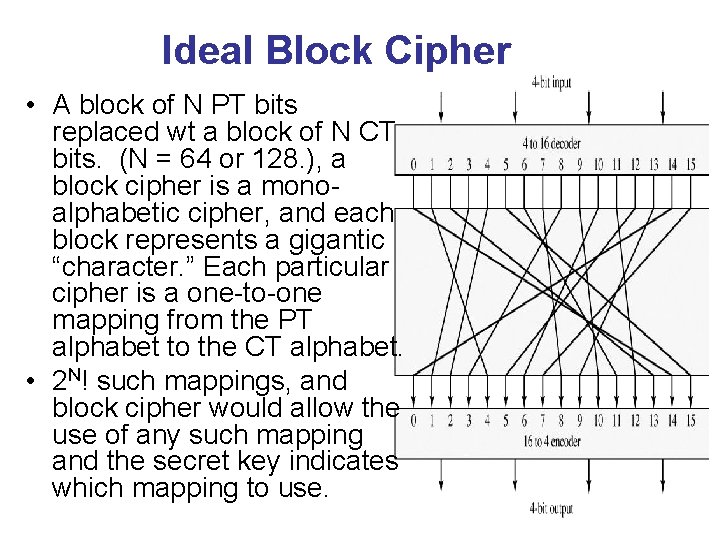 Ideal Block Cipher • A block of N PT bits replaced wt a block