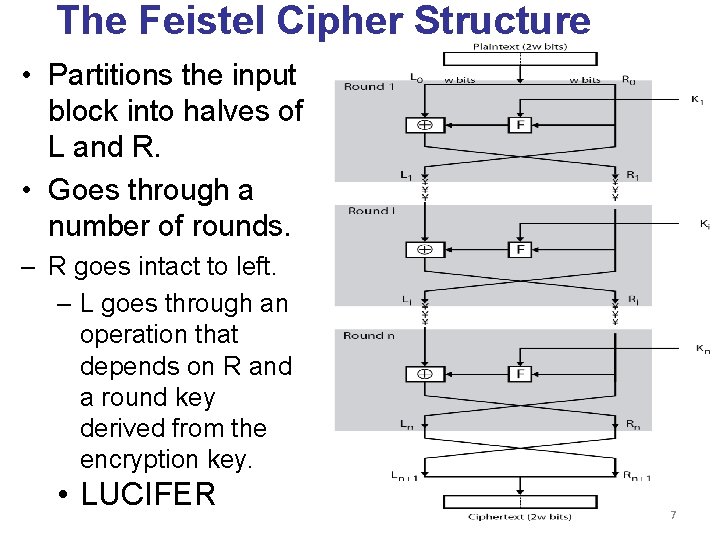 The Feistel Cipher Structure • Partitions the input block into halves of L and