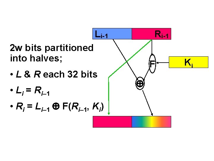 Li-1 Ri-1 2 w bits partitioned into halves; • L & R each 32