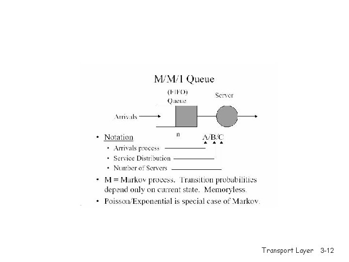 Transport Layer 3 -12 