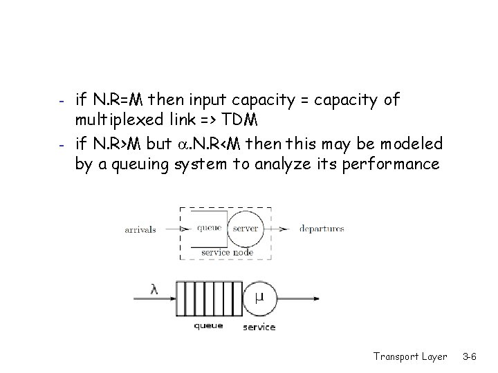 - if N. R=M then input capacity = capacity of multiplexed link => TDM